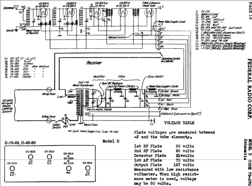 D10-60 Orthosonic Code 79-070; Federal Radio Corp. (ID = 612976) Radio