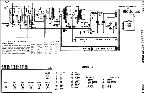 K40-25 ; Federal Radio Corp. (ID = 613119) Radio