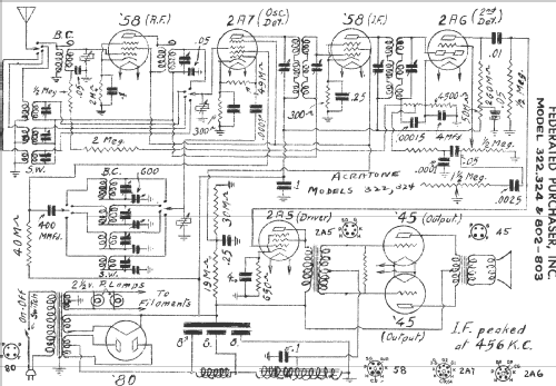 Acratone 322 ; Federated Purchaser, (ID = 1724090) Radio