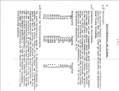 Funküberwachungs-Messempfänger CE30; Fernmeldetechnisches (ID = 623573) Commercial Re