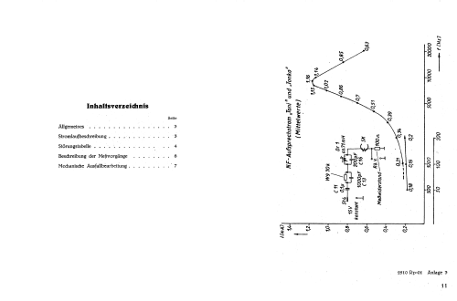 Kofferbandgerät Tonko TK-101; Fernmeldewerk (ID = 586229) Reg-Riprod