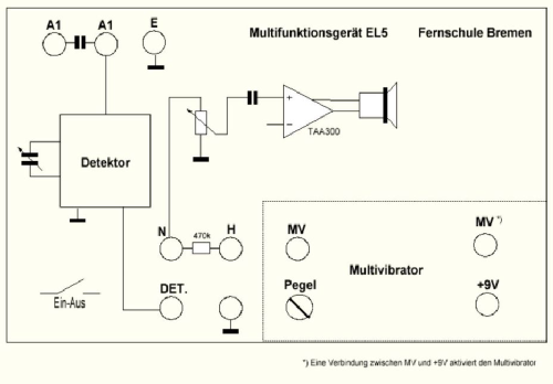 Multifunktionsgerät Detektor-Verstärker-Generator EL5; Fernschule, Institut (ID = 1370197) teaching