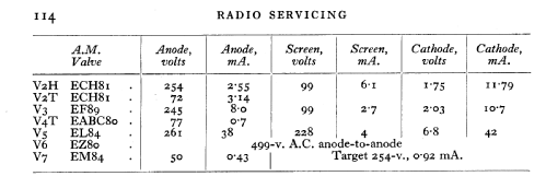 A1016; Ferranti, GB (ID = 584571) Radio