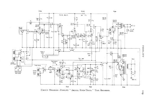 Argyll Major ; Fidelity Radio Co. (ID = 597535) Reg-Riprod