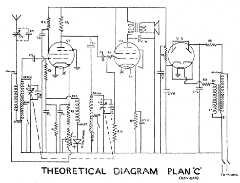 Meteor III ; Field, Norman H.; (ID = 2298189) Kit