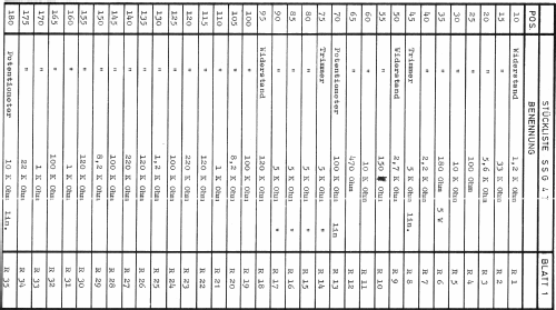Stereo-Sichtgerät SSG-4T; Filbig KG; München (ID = 1572333) Equipment