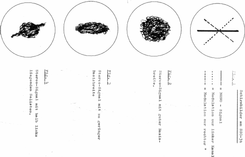 Stereo-Sichtgerät SSG-4T; Filbig KG; München (ID = 1572338) Equipment