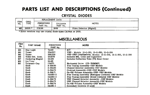 13-G-206 Code 334-5-A61C/A ; Firestone Tire & (ID = 1877412) Television