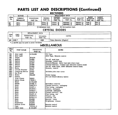 13-G-224 Code 334-6-N661A ; Firestone Tire & (ID = 2400505) Television