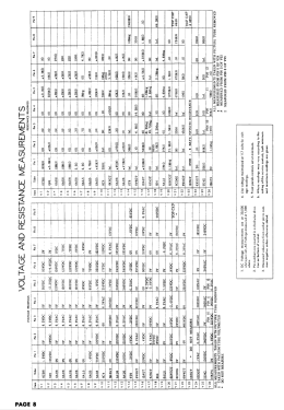 13-G-48; Firestone Tire & (ID = 2951451) Fernseh-E