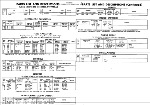 4-A-131 Code 1-5-3A7; Firestone Tire & (ID = 566501) R-Player