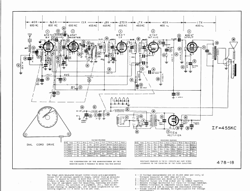 4-B-2 Air Chief ; Firestone Tire & (ID = 842068) Car Radio