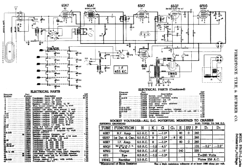 S7427-1 ; Firestone Tire & (ID = 726728) Radio