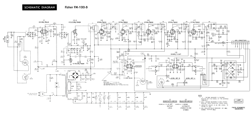 FM-100B; Fisher Radio; New (ID = 2438604) Radio