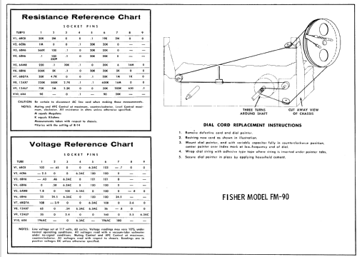 FM-90 ; Fisher Radio; New (ID = 803613) Radio