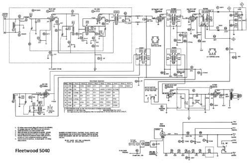 Fleetwood 5040 ; Electrical Products (ID = 1724509) Radio