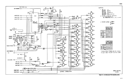 Programmable AC Calibrator - Kalibrator 5200A; Fluke, John, Mfg. Co (ID = 2633321) Equipment