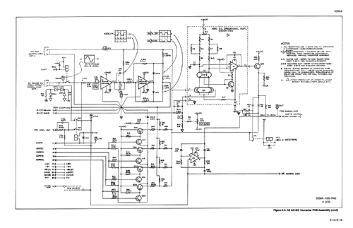 AC Kalibrator 5200A; Fluke, John, Mfg. Co (ID = 2633323) Equipment