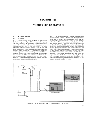 DC Differential Voltmeter 871A; Fluke, John, Mfg. Co (ID = 2942435) Equipment