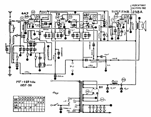 Mercator 5; FNR Fabrique (ID = 1453076) Radio