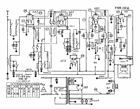 Super FNR 177A; FNR Fabrique (ID = 1462472) Radio