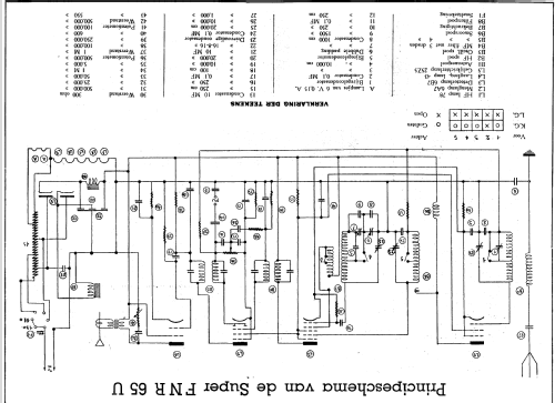 Super FNR 65U; FNR Fabrique (ID = 130633) Radio