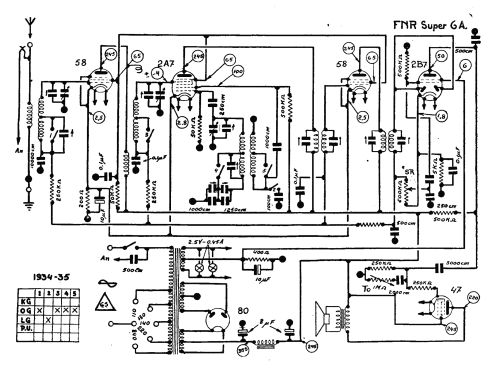 Super FNR 6 ; FNR Fabrique (ID = 1453055) Radio