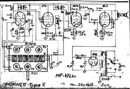 Type V ; Fornett, Buisson, Le (ID = 104446) Radio