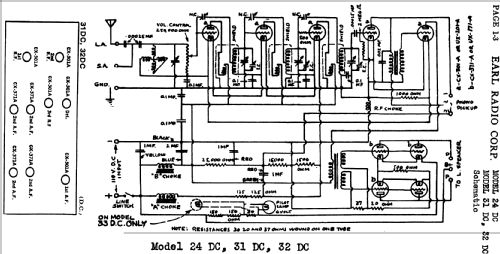 Earl 31; Freshman Co. Inc., (ID = 1032263) Radio