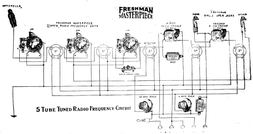Masterpiece 5F4 dial knobs; Freshman Co. Inc., (ID = 2215151) Radio