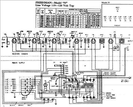 N ; Freshman Co. Inc., (ID = 421529) Radio