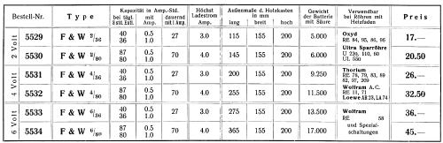 F&W2/80 5530; Friemann & Wolf, (ID = 370481) Power-S