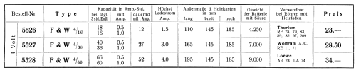 F&W4/16 5528; Friemann & Wolf, (ID = 370443) Power-S