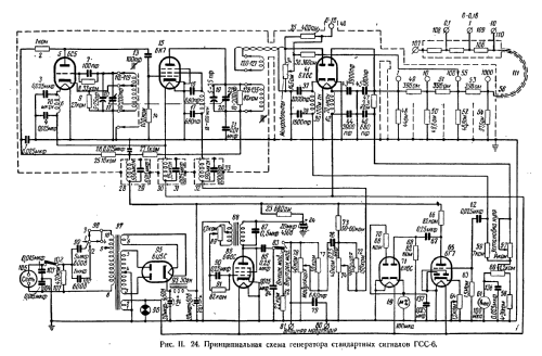 Standard signal generator GSS-6 - ГСС-6; Frunze Radio Works, (ID = 298645) Equipment