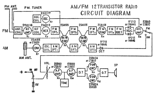 TRF1200; Fuji Denki Seizo K.K (ID = 2334838) Radio