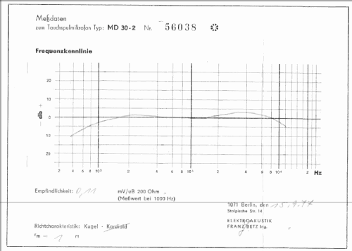 MD30-2; Funkberater Berlin- (ID = 1661095) Microfono/PU