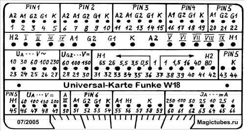 Röhrenprüfgerät Hauptgerät W18; Funke, Max, Weida/Th (ID = 144465) Ausrüstung