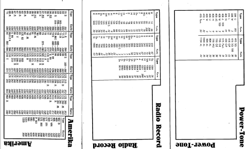 Röhrenprüfgerät W17A; Funke, Max, Weida/Th (ID = 1974568) Equipment