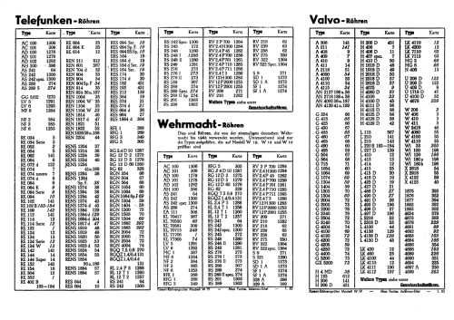 Röhrenprüfgerät W19; Funke, Max, Weida/Th (ID = 2251407) Equipment