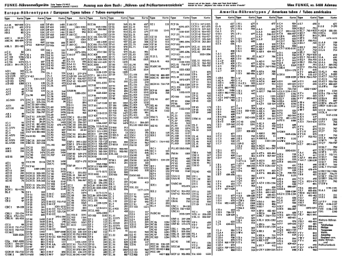 Röhrenprüfgerät W19; Funke, Max, Weida/Th (ID = 2251423) Ausrüstung