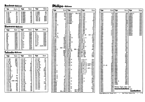 Röhrenprüfgerät W19S; Funke, Max, Weida/Th (ID = 2251415) Ausrüstung