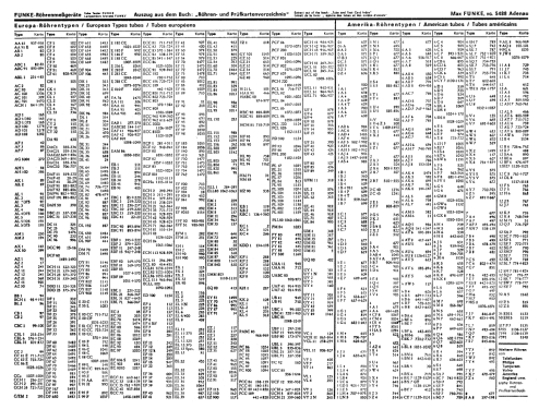 Röhrenprüfgerät W20 - S/N ab 27061; Funke, Max, Weida/Th (ID = 3111742) Equipment