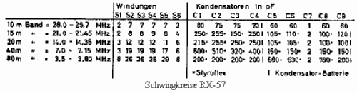 RX-57; Funke, Max, Weida/Th (ID = 160266) Amateur-R