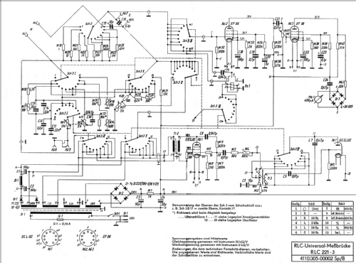 Messbrücke RLC221-3; Funkwerk Dresden, (ID = 402451) Equipment