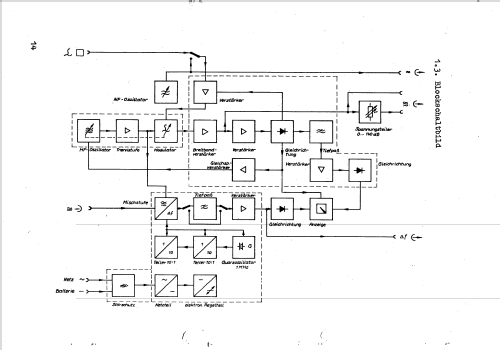 HF-Messgenerator 2510; Funkwerk Erfurt, VEB (ID = 1493499) Ausrüstung