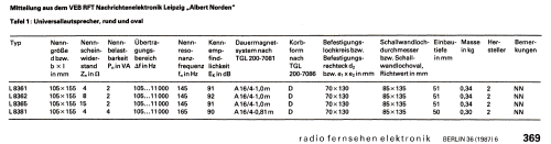 Lautsprecherchassis L8381; Funkwerk Kölleda, (ID = 2444846) Speaker-P
