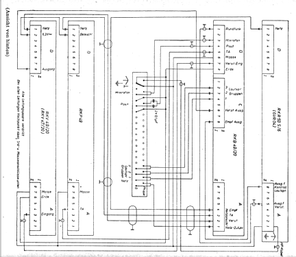 Verstärker-Anlage RK49/20; Funkwerk Kölleda, (ID = 409263) Verst/Mix