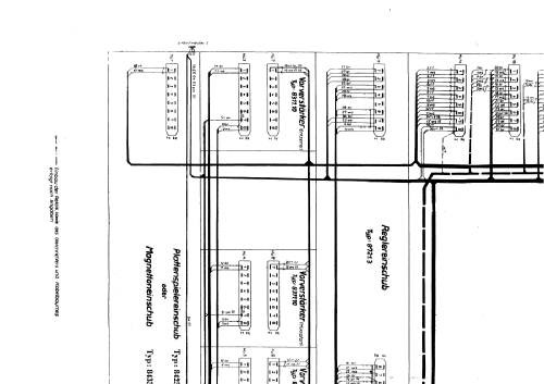 Standard- Gestellzentrale Typ 8721.3; Funkwerk Kölleda, (ID = 1600986) Radio