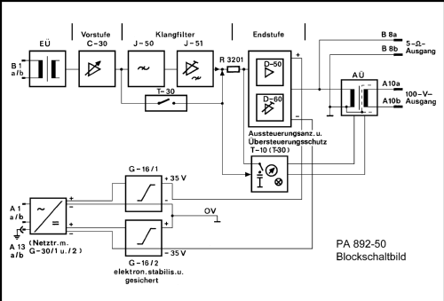 Transistor-Leistungsverstärker PA892-50; Funkwerk Kölleda, (ID = 956764) Ampl/Mixer