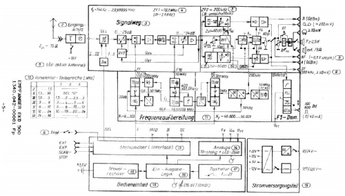 EKD500; Funkwerk Köpenick, (ID = 1710332) Commercial Re